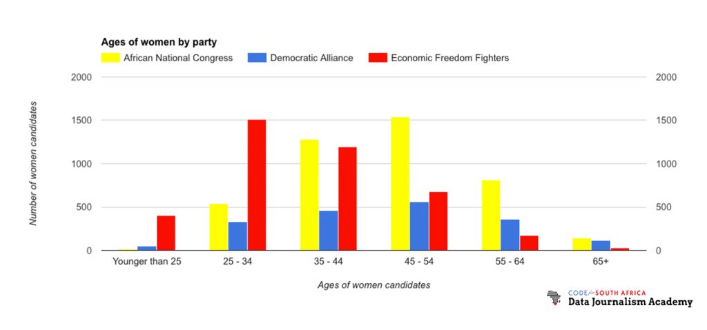 charts_1