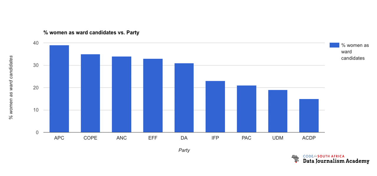 charts_2